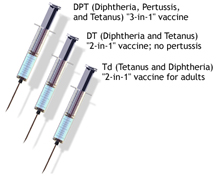 diphtheriavaccine