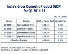India-gdp