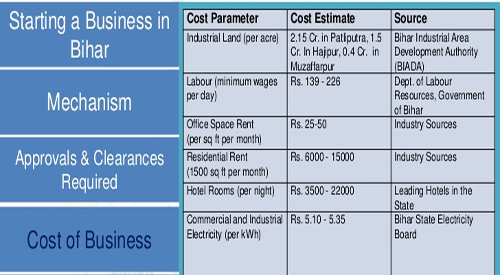 Employment Guarantee Programme