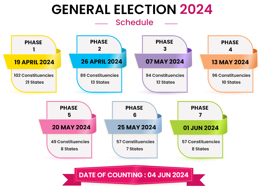 Parliament Elections 2024