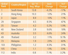 WHO's Ranking of India