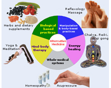 Hypertension-Treatment