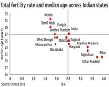 Hospital Statistics India