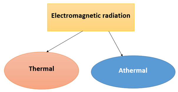 Biological effects of Cellphones