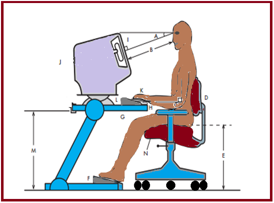 Good posture for working on computer