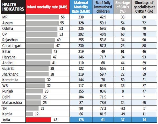 Maternal Mortality Rate