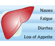 liversymptoms