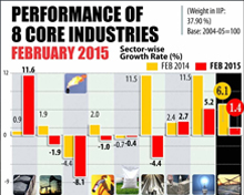 Tamil Nadu Economy Growth