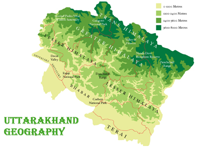 Uttarakhand Geography