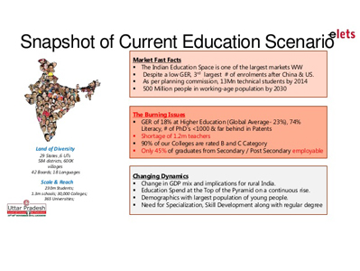 Current scenario of Uttar Pradesh