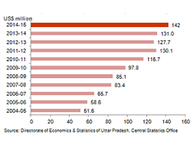 Department of Infrastructure and Industrial Development