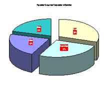 Niche industrial strengths