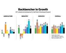 Speedy reforms aid growth