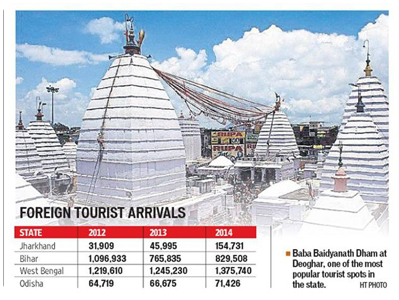 Strong growth in tourist arrival
