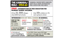 Karnataka Educations